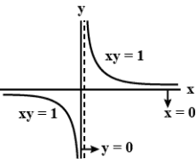 v1 and v3 Automated Market Makers compared